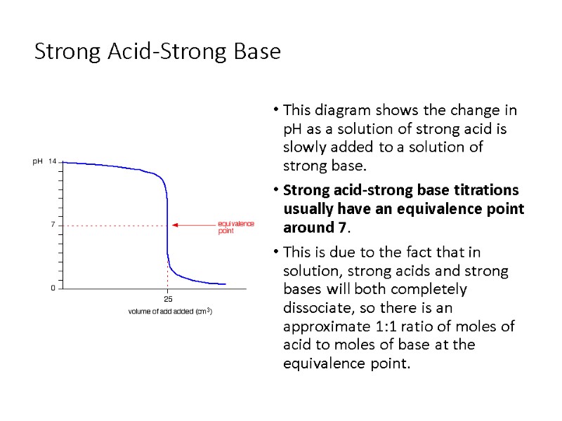 Strong Acid-Strong Base This diagram shows the change in pH as a solution of